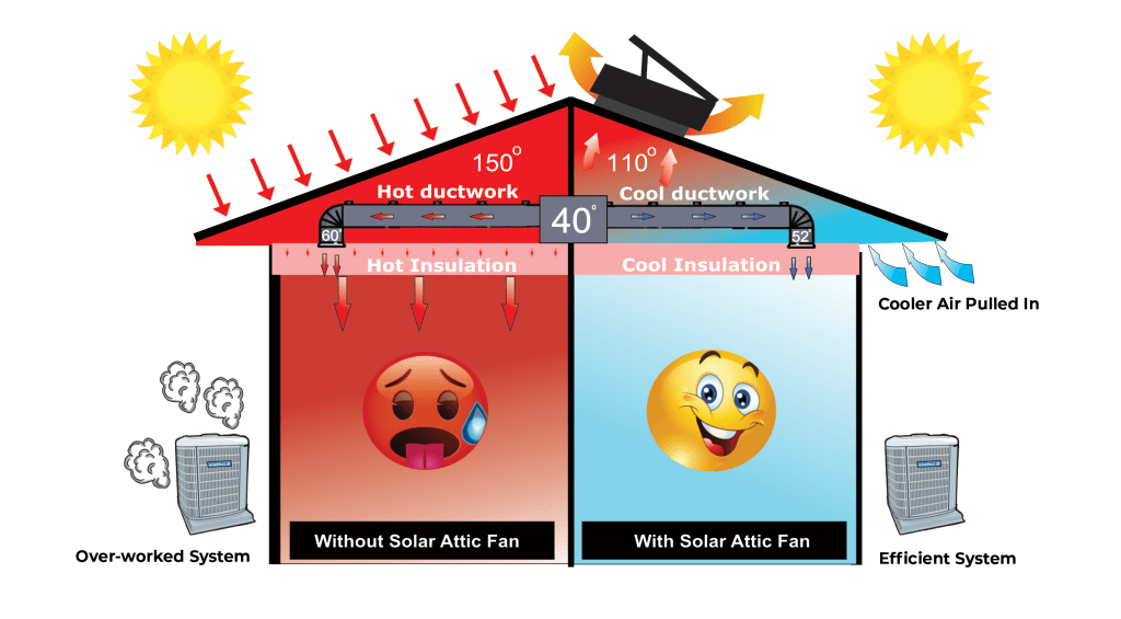 Simple attic airflow diagram